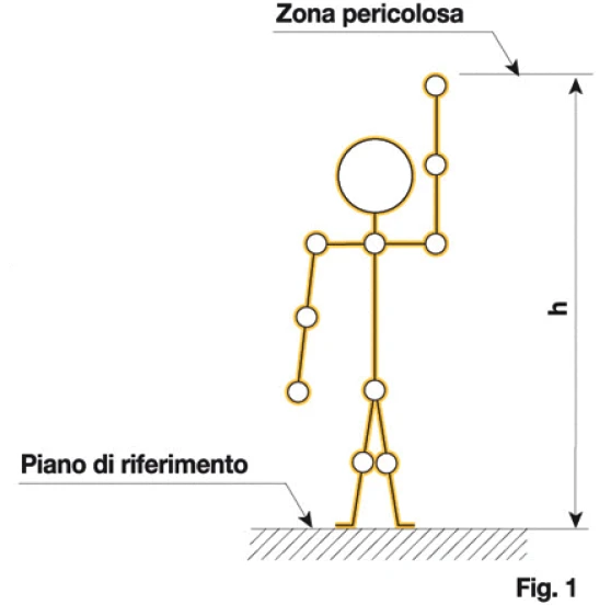 Accessibilità verso l'alto