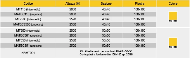 Dimensioni montanti