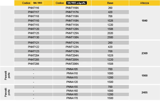 Panel Sizes