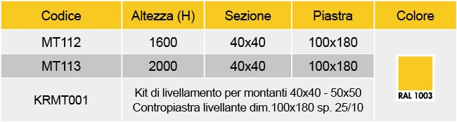 Dimensioni montanti