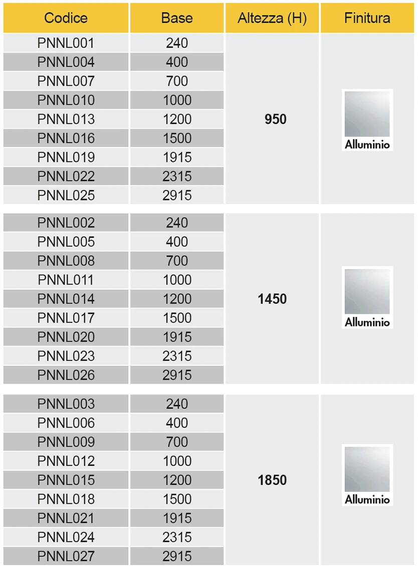 Panel Sizes